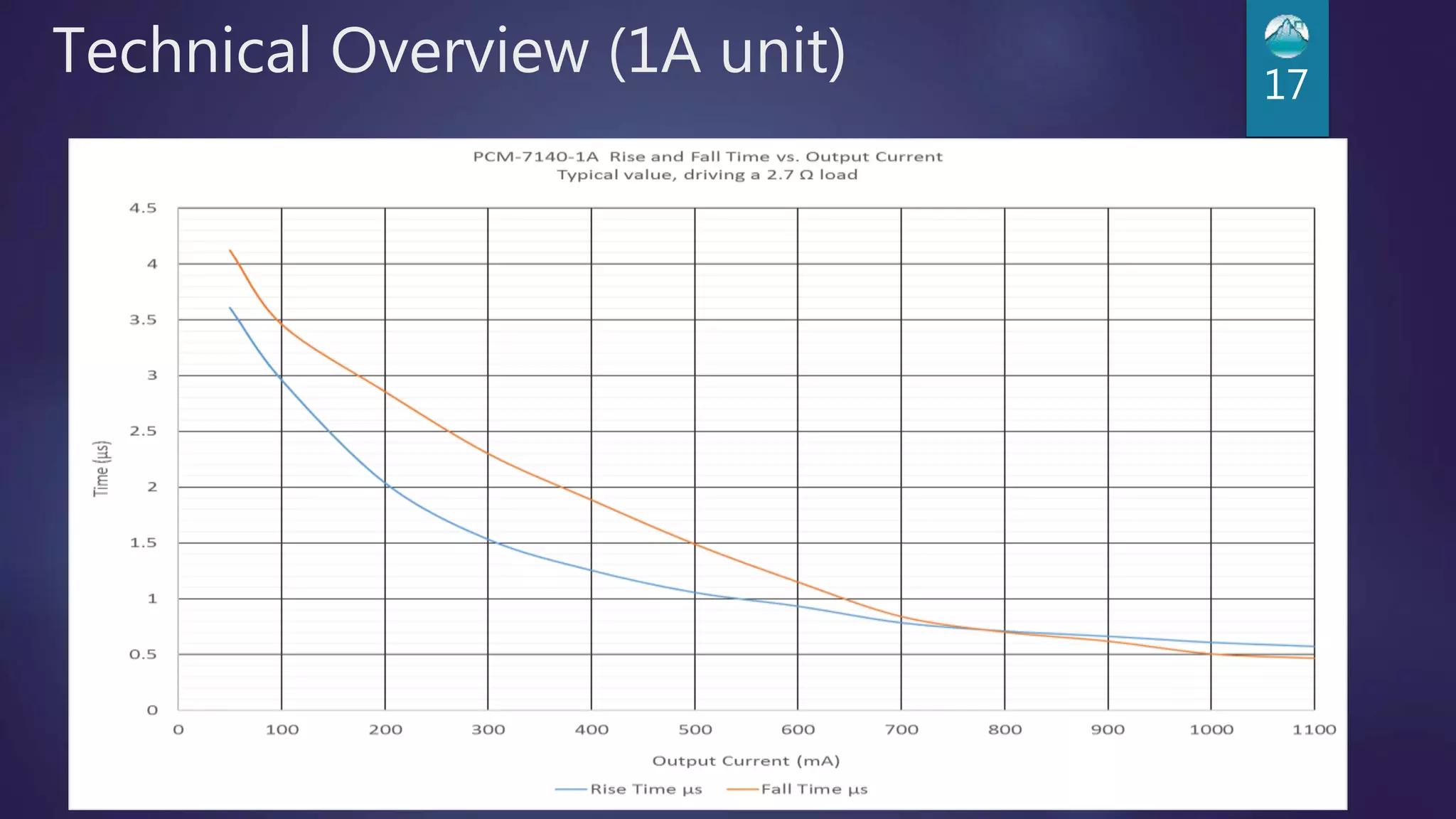 Technical Overview (1A unit) 17
 