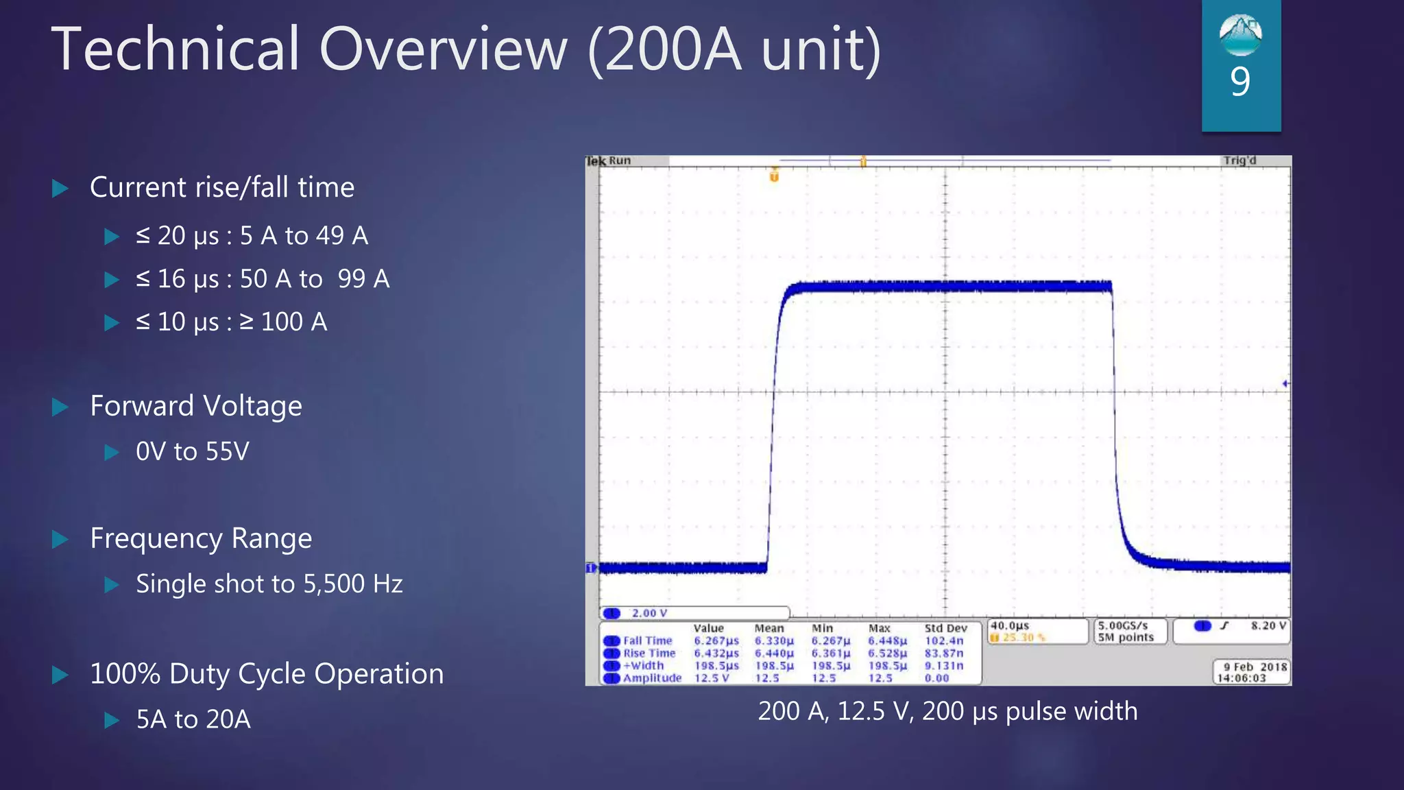 Technical Overview (200A unit) 9
 Current rise/fall time
 ≤ 20 µs : 5 A to 49 A
 ≤ 16 µs : 50 A to 99 A
 ≤ 10 µs : ≥ 100 A
 Forward Voltage
 0V to 55V
 Frequency Range
 Single shot to 5,500 Hz
 100% Duty Cycle Operation
 5A to 20A 200 A, 12.5 V, 200 µs pulse width
 