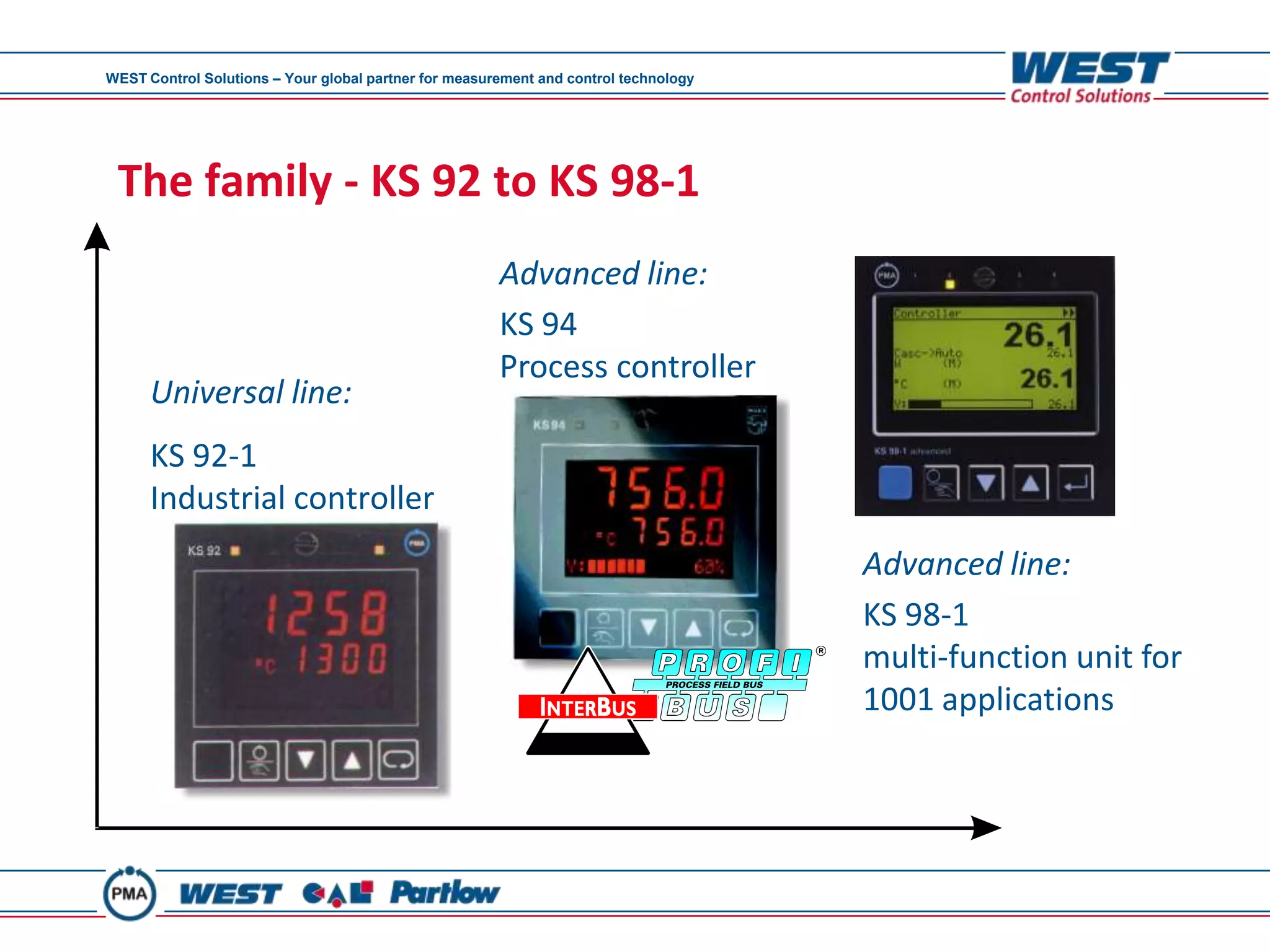 WEST Control Solutions – Your global partner for measurement and control technology




 The family - KS 92 to KS 98-1
                                                       Advanced line:
                                                       KS 94
                                                       Process controller
      Universal line:
      KS 92-1
      Industrial controller
                                                                                      Advanced line:
                                                                                      KS 98-1
                                                                                      multi-function unit for
                                                                                      1001 applications
 