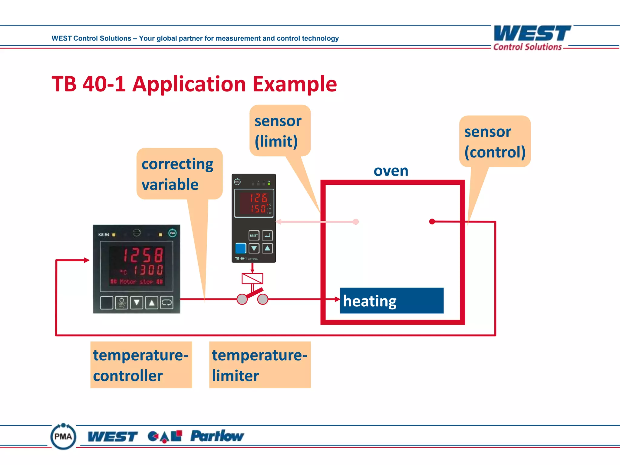 WEST Control Solutions – Your global partner for measurement and control technology




TB 40-1 Application Example
                                                          sensor
                                                                                                sensor
                                                          (limit)
                                                                                                (control)
                         correcting                                                      oven
                         variable




                                                                                      heating


           temperature-                       temperature-
           controller                         limiter
 