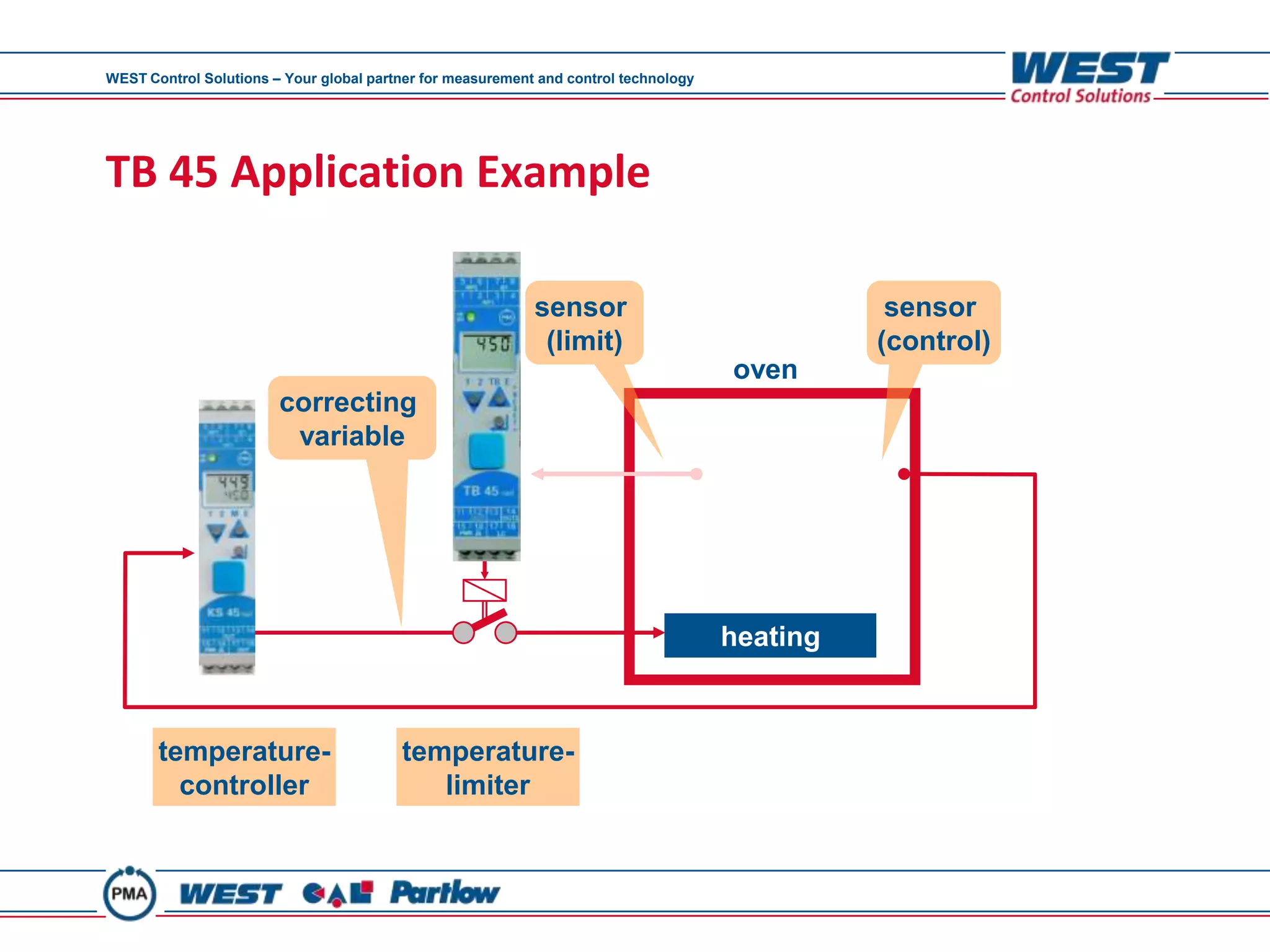 WEST Control Solutions – Your global partner for measurement and control technology




TB 45 Application Example

                                                            sensor                               sensor
                                                             (limit)                            (control)
                                                                                      oven
                        correcting
                         variable




                                                                                      heating



       temperature-                      temperature-
         controller                         limiter
 
