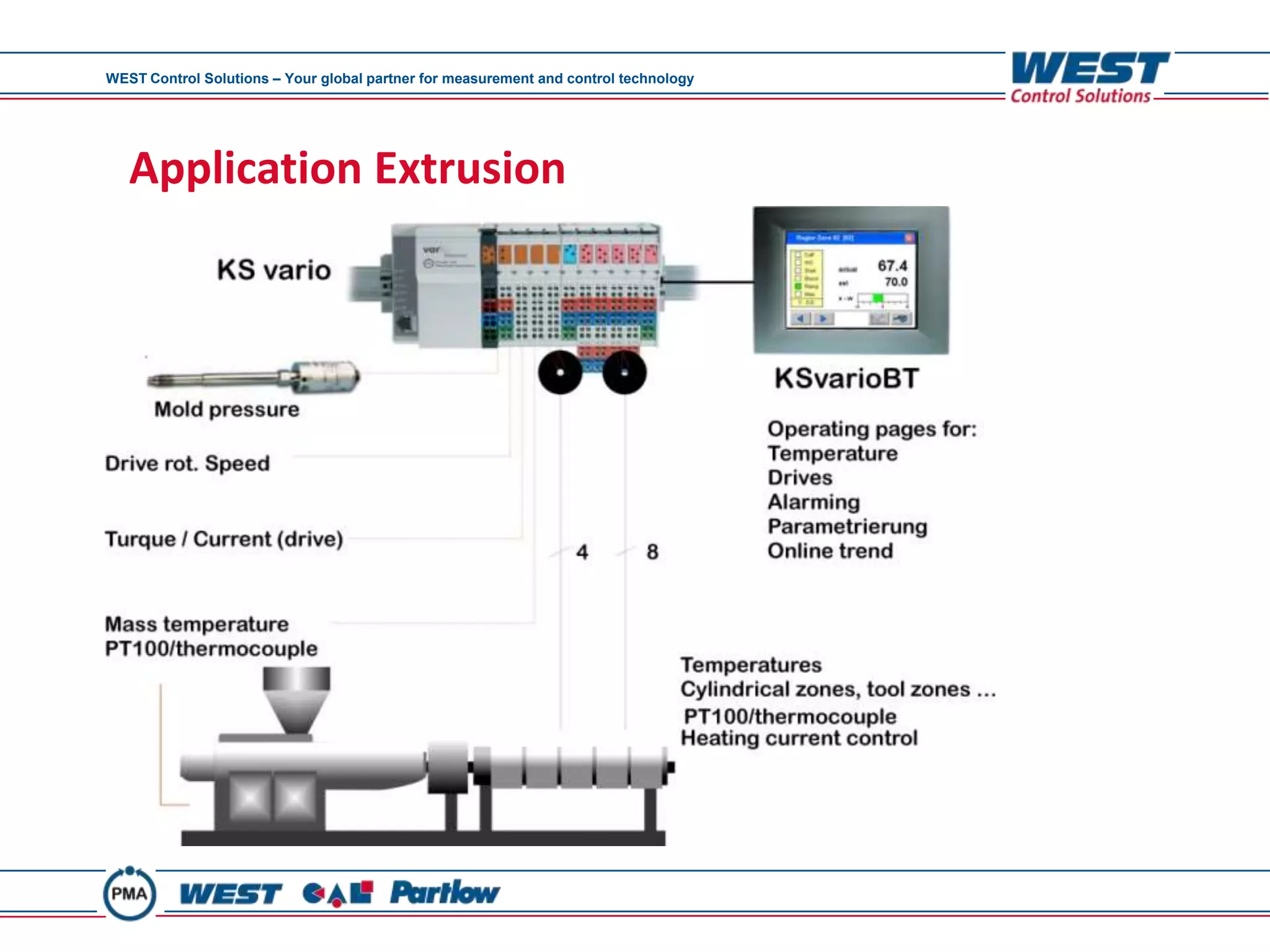 WEST Control Solutions – Your global partner for measurement and control technology




   Application Extrusion
 