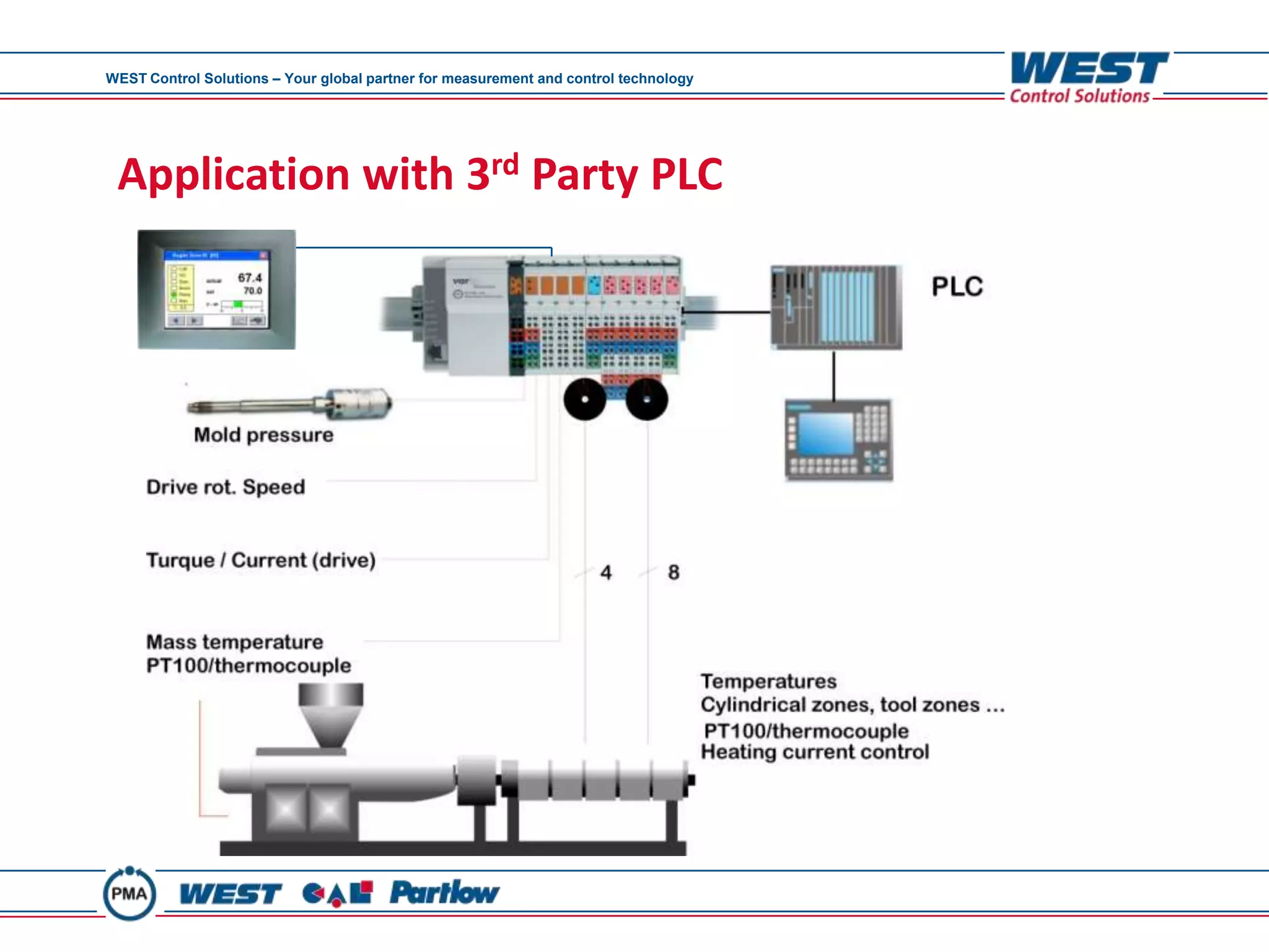 WEST Control Solutions – Your global partner for measurement and control technology




 Application with 3rd Party PLC
 