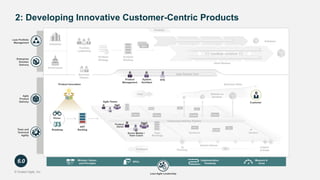 Comprehensive Overview of the SAFe Big Picture Framework for Agile ...