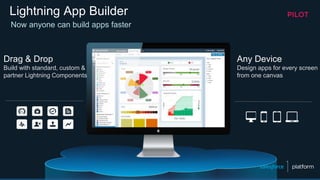 Lightning App Builder
Drag & Drop
Build with standard, custom &
partner Lightning Components
Any Device
Design apps for every screen
from one canvas
Now anyone can build apps faster
 