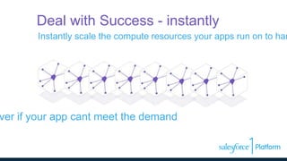 Deal with Success - instantly
Instantly scale the compute resources your apps run on to han
ver if your app cant meet the demand
 