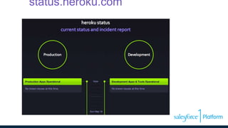 status.heroku.com
 