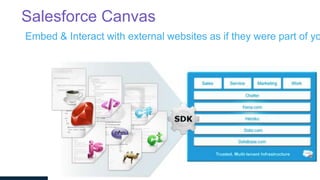 Salesforce Canvas
Embed & Interact with external websites as if they were part of yo
 