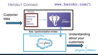 Heroku1 Connect
Heroku
Salesforce Org
Auto synchronization of data
Customer
facing
App /
website
Customer
data
Understanding
about your
customers
www.heroku.com/1
 