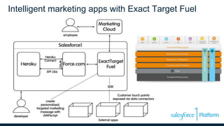 Intelligent marketing apps with Exact Target Fuel
 