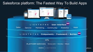 Introducing the Salesforce platform | PPTX