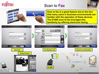 Scan to Fax Scan to fax is a great feature due to the fact that many users in business environments are familiar with the operation of these devices.  The N1800 scan to fax leverages this familiarity by offering electronic faxing. Image Preview Send Fax Fax Number List Send Fax confirmation 