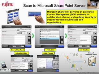 Scan to Microsoft SharePoint Server Indexed and Save Image Preview Scan to SharePoint Folder List Add Metadata Microsoft SharePoint Server is an Enterprise Content Management (ECM) software for collaboration, sharing and applying security to documents within businesses and organizations. 