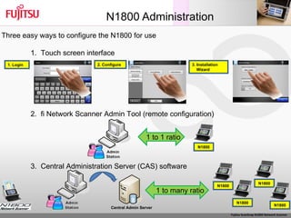 N1800 Administration Three easy ways to configure the N1800 for use 1.  Touch screen interface 2.  fi Network Scanner Admin Tool (remote configuration) 3.  Central Administration Server (CAS) software 1. Login 2. Configure 3. Installation Wizard 1 to 1 ratio 1 to many ratio Central Admin Server N1800 N1800 N1800 N1800 N1800 