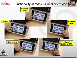 Functionality of many – Simplicity of one SharePoint E-Mail Network Print Network Fax Save Folder or FTP 
