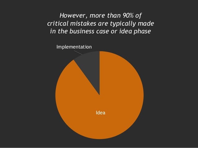 from idea to implementation 7