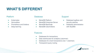 WHAT’S DIFFERENT
13
● Kubernetes
● ServiceNow
● Prometheus and Grafana
● Deep learning
Database
● MariaDB Platform
● MariaDB Enterprise Server
● MariaDB MaxScale
● MariaDB ColumnStore
Support
● Database bugfixes and
security patches
● Database administration
with SkyDBA
● Databases for transactions
● Data warehouses for analytics (columnar)
● Databases for smart transactions (row + columnar)
● Transparent query routing
Features
Platform
 