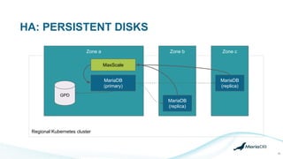 Regional Kubernetes cluster
HA: PERSISTENT DISKS
20
Zone a
MaxScale
Zone b Zone c
MariaDB
(replica)
MariaDB
(replica)
GPD
MariaDB
(primary)
 