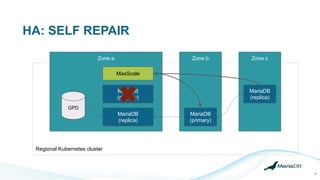 Regional Kubernetes cluster
HA: SELF REPAIR
22
Zone a
MaxScale
Zone b Zone c
MariaDB
(replica)
MariaDB
(primary)
GPD
MariaDB
(primary)
MariaDB
(replica)
 