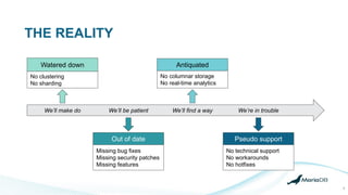 THE REALITY
5
Watered down
Out of date
No clustering
No sharding
Missing bug fixes
Missing security patches
Missing features
Antiquated
No columnar storage
No real-time analytics
Pseudo support
No technical support
No workarounds
No hotfixes
We’ll make do We’ll be patient We’ll find a way We’re in trouble
 