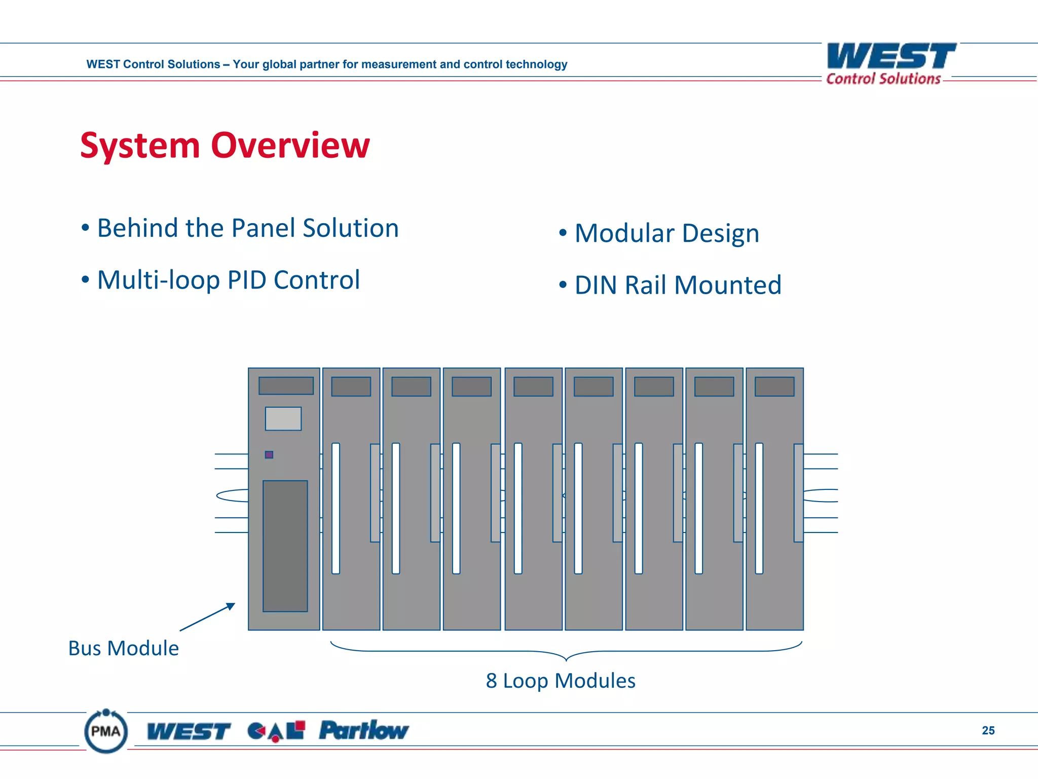 WEST Control Solutions – Your global partner for measurement and control technology
25
System Overview
• Behind the Panel Solution
• Multi-loop PID Control
Bus Module
8 Loop Modules
• Modular Design
• DIN Rail Mounted
 