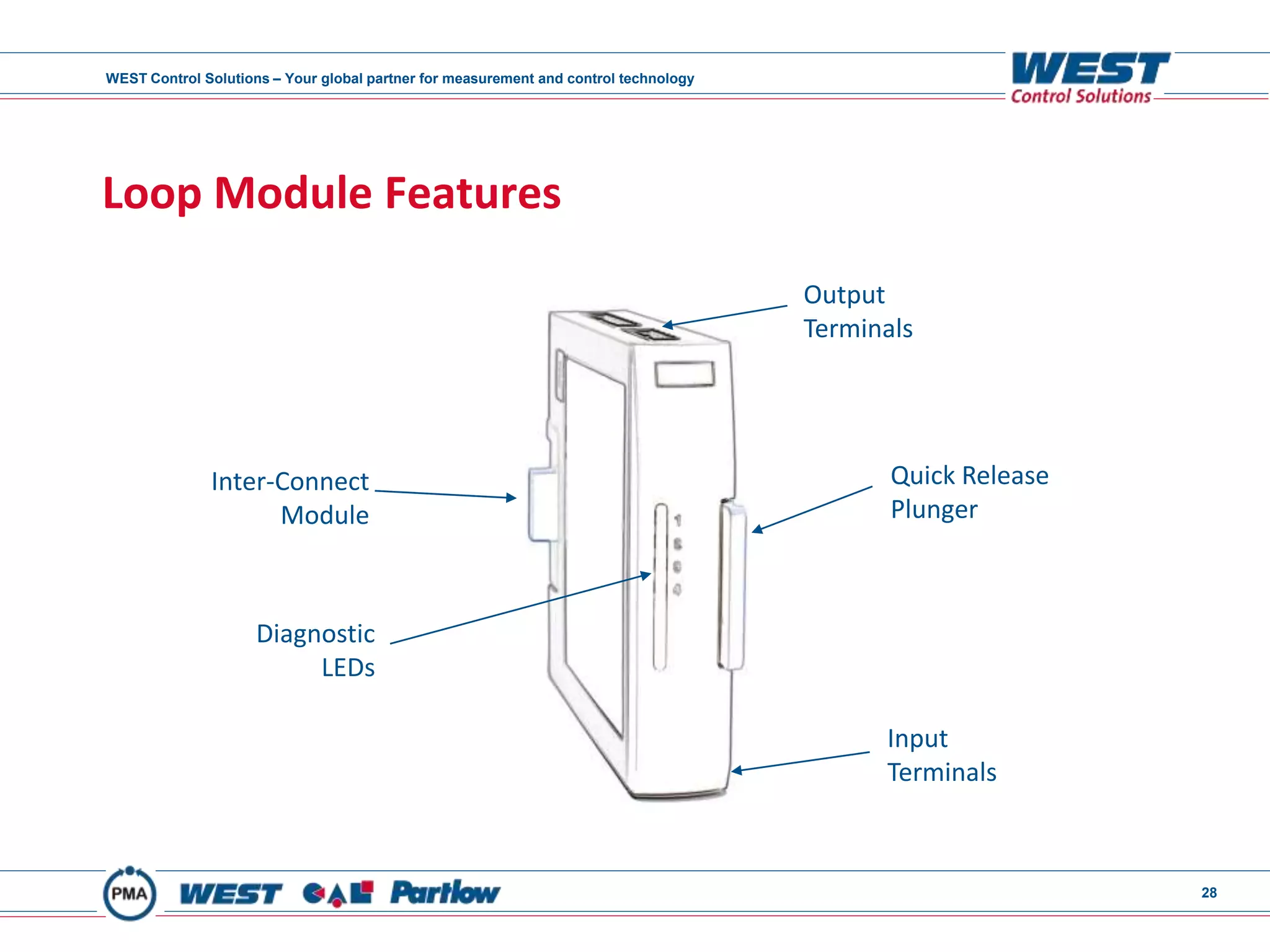 WEST Control Solutions – Your global partner for measurement and control technology
28
Loop Module Features
Quick Release
Plunger
Inter-Connect
Module
Diagnostic
LEDs
Output
Terminals
Input
Terminals
 
