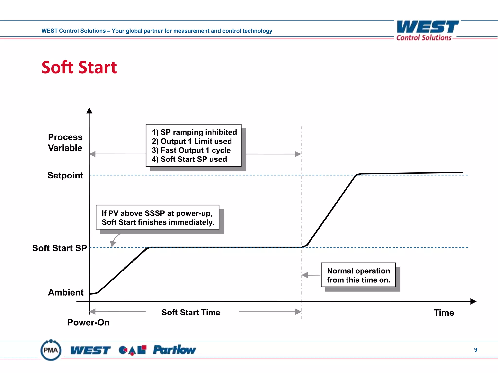 WEST Control Solutions – Your global partner for measurement and control technology
9
Soft Start
Ambient
Process
Variable
Time
Power-On
Setpoint
Soft Start SP
If PV above SSSP at power-up,
Soft Start finishes immediately.
If PV above SSSP at power-up,
Soft Start finishes immediately.
1) SP ramping inhibited
2) Output 1 Limit used
3) Fast Output 1 cycle
4) Soft Start SP used
1) SP ramping inhibited
2) Output 1 Limit used
3) Fast Output 1 cycle
4) Soft Start SP used
Soft Start Time
Normal operation
from this time on.
Normal operation
from this time on.
 