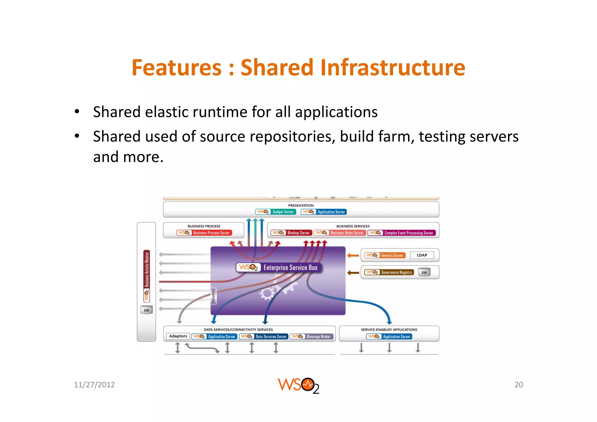 Features : Shared Infrastructure
             Features : Shared Infrastructure
• Shared elastic runtime for all applications
  Shared elastic runtime for all applications
• Shared used of source repositories, build farm, testing servers 
  and more.




11/27/2012                                                      20
 
