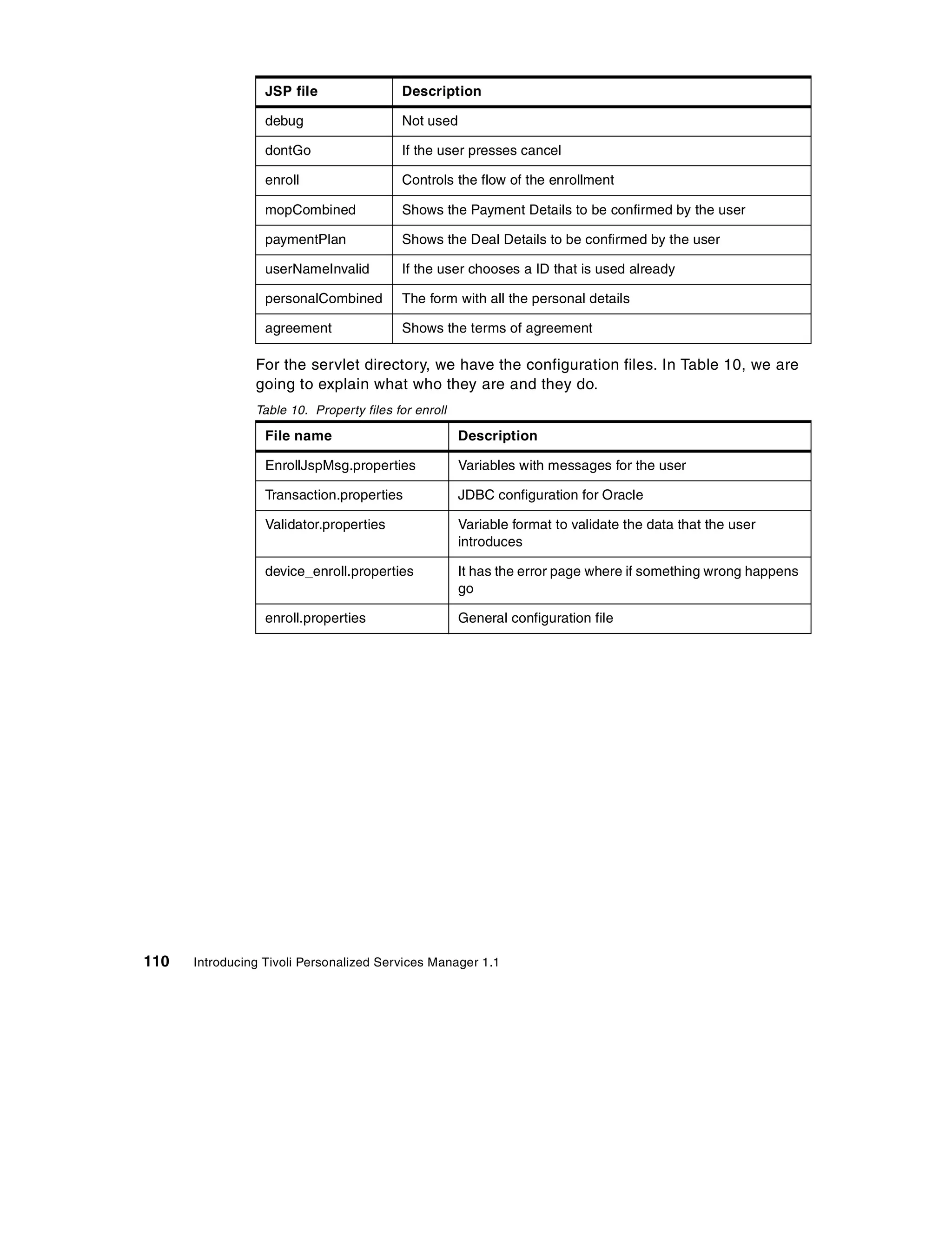 JSP file                Description

                  debug                   Not used

                  dontGo                  If the user presses cancel

                  enroll                  Controls the flow of the enrollment

                  mopCombined             Shows the Payment Details to be confirmed by the user

                  paymentPlan             Shows the Deal Details to be confirmed by the user

                  userNameInvalid         If the user chooses a ID that is used already

                  personalCombined        The form with all the personal details

                  agreement               Shows the terms of agreement

                For the servlet directory, we have the configuration files. In Table 10, we are
                going to explain what who they are and they do.
                Table 10. Property files for enroll

                  File name                           Description

                  EnrollJspMsg.properties             Variables with messages for the user

                  Transaction.properties              JDBC configuration for Oracle

                  Validator.properties                Variable format to validate the data that the user
                                                      introduces

                  device_enroll.properties            It has the error page where if something wrong happens
                                                      go

                  enroll.properties                   General configuration file




110   Introducing Tivoli Personalized Services Manager 1.1
 