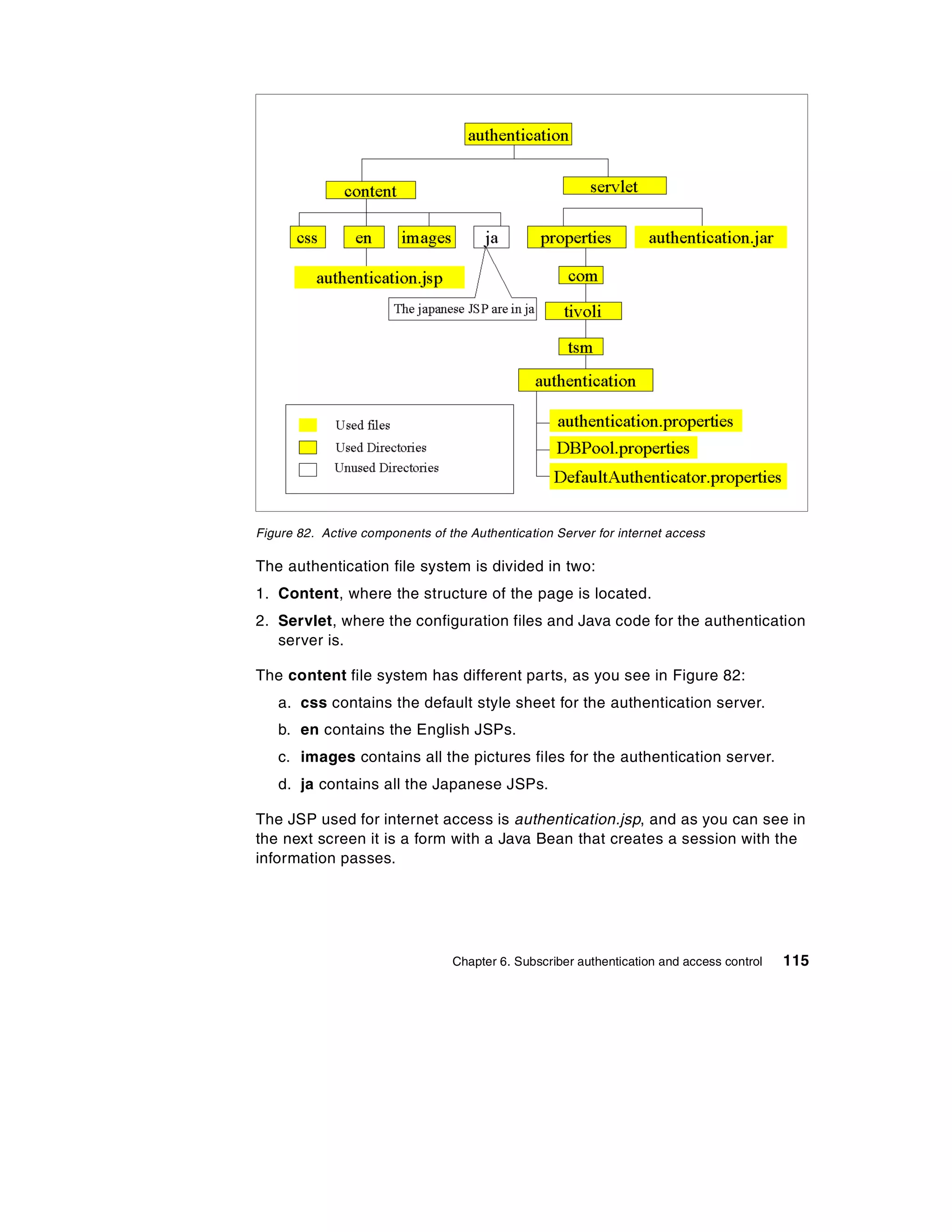 Figure 82. Active components of the Authentication Server for internet access

The authentication file system is divided in two:
1. Content, where the structure of the page is located.
2. Servlet, where the configuration files and Java code for the authentication
   server is.

The content file system has different parts, as you see in Figure 82:
   a. css contains the default style sheet for the authentication server.
   b. en contains the English JSPs.
   c. images contains all the pictures files for the authentication server.
   d. ja contains all the Japanese JSPs.

The JSP used for internet access is authentication.jsp, and as you can see in
the next screen it is a form with a Java Bean that creates a session with the
information passes.




                                 Chapter 6. Subscriber authentication and access control   115
 