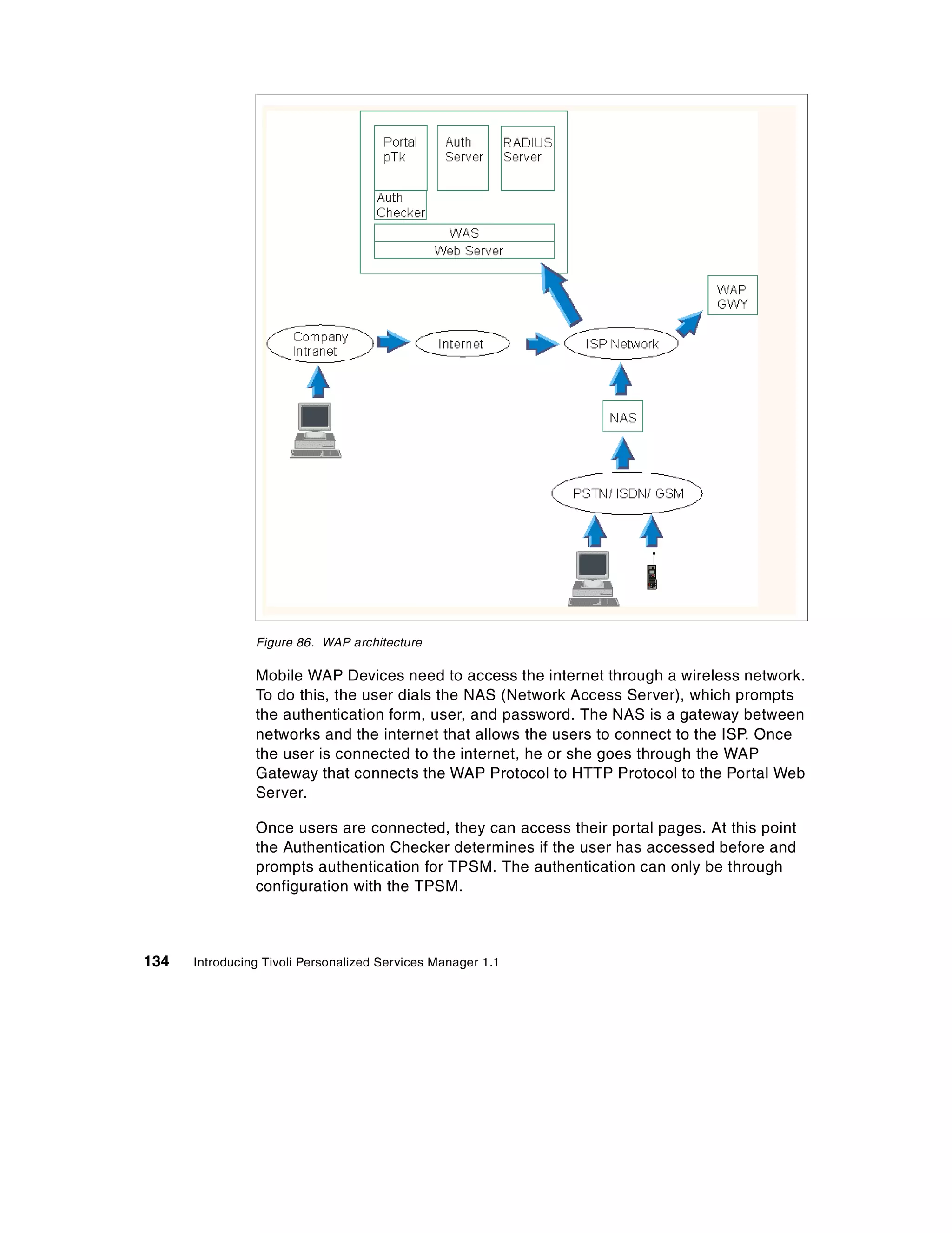Figure 86. WAP architecture

                Mobile WAP Devices need to access the internet through a wireless network.
                To do this, the user dials the NAS (Network Access Server), which prompts
                the authentication form, user, and password. The NAS is a gateway between
                networks and the internet that allows the users to connect to the ISP. Once
                the user is connected to the internet, he or she goes through the WAP
                Gateway that connects the WAP Protocol to HTTP Protocol to the Portal Web
                Server.

                Once users are connected, they can access their portal pages. At this point
                the Authentication Checker determines if the user has accessed before and
                prompts authentication for TPSM. The authentication can only be through
                configuration with the TPSM.



134   Introducing Tivoli Personalized Services Manager 1.1
 