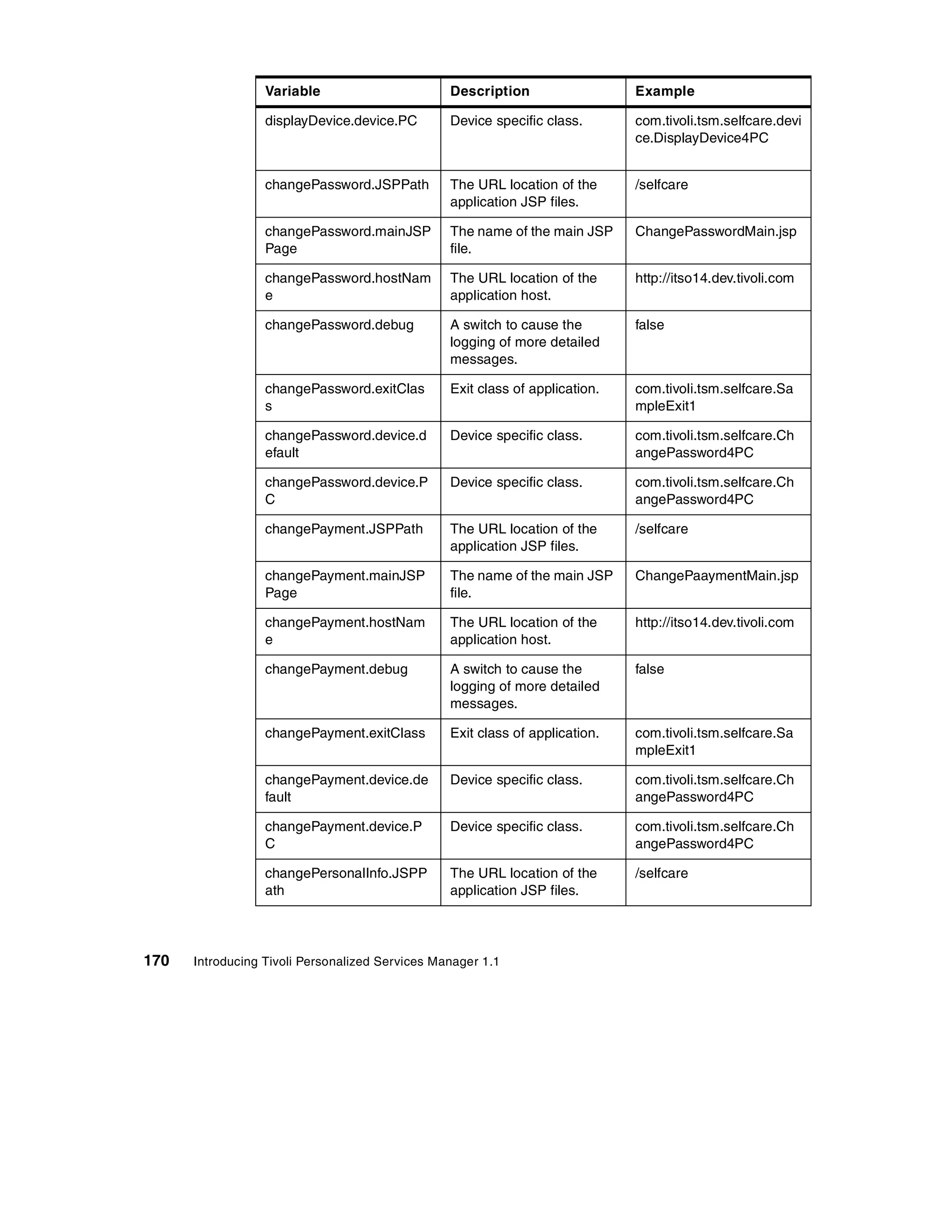Variable                       Description                  Example

                  displayDevice.device.PC        Device specific class.       com.tivoli.tsm.selfcare.devi
                                                                              ce.DisplayDevice4PC


                  changePassword.JSPPath         The URL location of the      /selfcare
                                                 application JSP files.

                  changePassword.mainJSP         The name of the main JSP     ChangePasswordMain.jsp
                  Page                           file.

                  changePassword.hostNam         The URL location of the      http://itso14.dev.tivoli.com
                  e                              application host.

                  changePassword.debug           A switch to cause the        false
                                                 logging of more detailed
                                                 messages.

                  changePassword.exitClas        Exit class of application.   com.tivoli.tsm.selfcare.Sa
                  s                                                           mpleExit1

                  changePassword.device.d        Device specific class.       com.tivoli.tsm.selfcare.Ch
                  efault                                                      angePassword4PC

                  changePassword.device.P        Device specific class.       com.tivoli.tsm.selfcare.Ch
                  C                                                           angePassword4PC

                  changePayment.JSPPath          The URL location of the      /selfcare
                                                 application JSP files.

                  changePayment.mainJSP          The name of the main JSP     ChangePaaymentMain.jsp
                  Page                           file.

                  changePayment.hostNam          The URL location of the      http://itso14.dev.tivoli.com
                  e                              application host.

                  changePayment.debug            A switch to cause the        false
                                                 logging of more detailed
                                                 messages.

                  changePayment.exitClass        Exit class of application.   com.tivoli.tsm.selfcare.Sa
                                                                              mpleExit1

                  changePayment.device.de        Device specific class.       com.tivoli.tsm.selfcare.Ch
                  fault                                                       angePassword4PC

                  changePayment.device.P         Device specific class.       com.tivoli.tsm.selfcare.Ch
                  C                                                           angePassword4PC

                  changePersonalInfo.JSPP        The URL location of the      /selfcare
                  ath                            application JSP files.




170   Introducing Tivoli Personalized Services Manager 1.1
 