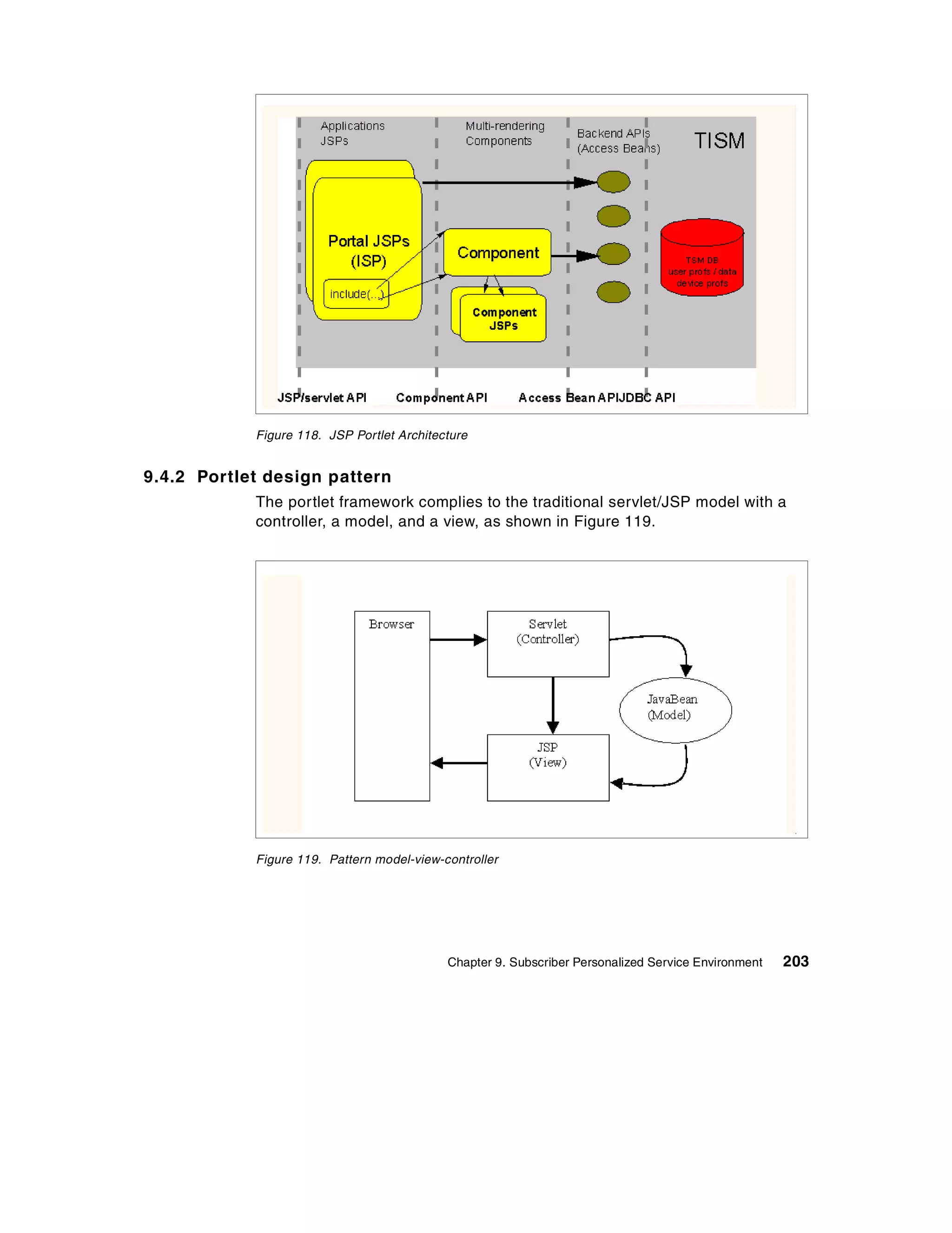 Figure 118. JSP Portlet Architecture


9.4.2 Portlet design pattern
            The portlet framework complies to the traditional servlet/JSP model with a
            controller, a model, and a view, as shown in Figure 119.




            Figure 119. Pattern model-view-controller




                                            Chapter 9. Subscriber Personalized Service Environment   203
 