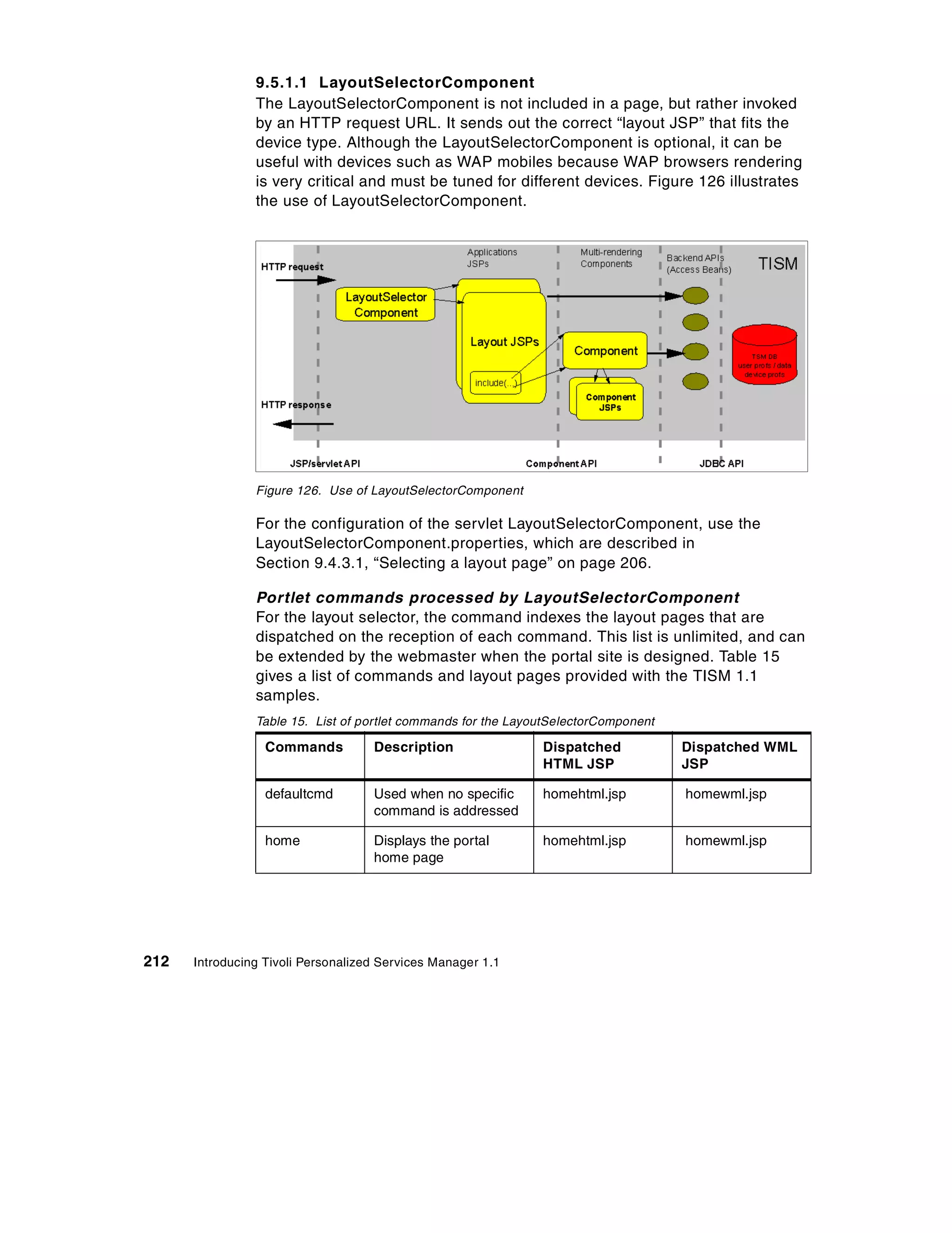 9.5.1.1 LayoutSelectorComponent
                The LayoutSelectorComponent is not included in a page, but rather invoked
                by an HTTP request URL. It sends out the correct “layout JSP” that fits the
                device type. Although the LayoutSelectorComponent is optional, it can be
                useful with devices such as WAP mobiles because WAP browsers rendering
                is very critical and must be tuned for different devices. Figure 126 illustrates
                the use of LayoutSelectorComponent.




                Figure 126. Use of LayoutSelectorComponent

                For the configuration of the servlet LayoutSelectorComponent, use the
                LayoutSelectorComponent.properties, which are described in
                Section 9.4.3.1, “Selecting a layout page” on page 206.

                Portlet commands processed by LayoutSelectorComponent
                For the layout selector, the command indexes the layout pages that are
                dispatched on the reception of each command. This list is unlimited, and can
                be extended by the webmaster when the portal site is designed. Table 15
                gives a list of commands and layout pages provided with the TISM 1.1
                samples.
                Table 15. List of portlet commands for the LayoutSelectorComponent

                  Commands          Description                Dispatched            Dispatched WML
                                                               HTML JSP              JSP

                  defaultcmd        Used when no specific      homehtml.jsp          homewml.jsp
                                    command is addressed

                  home              Displays the portal        homehtml.jsp          homewml.jsp
                                    home page




212   Introducing Tivoli Personalized Services Manager 1.1
 