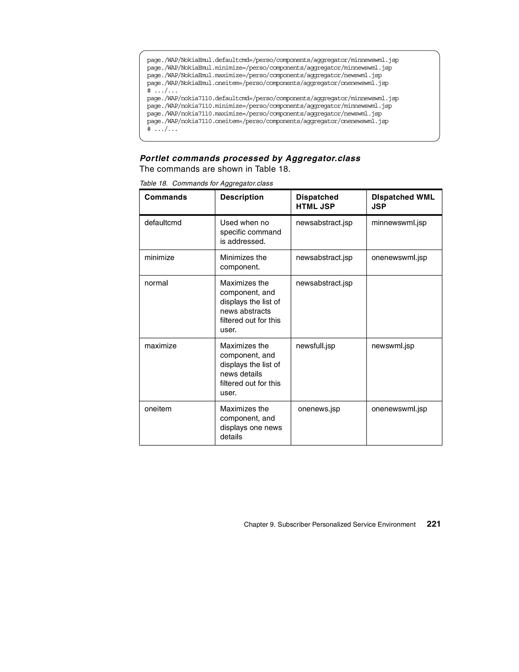 page./WAP/NokiaEmul.defaultcmd=/perso/components/aggregator/minnewswml.jsp
  page./WAP/NokiaEmul.minimize=/perso/components/aggregator/minnewswml.jsp
  page./WAP/NokiaEmul.maximize=/perso/components/aggregator/newswml.jsp
  page./WAP/NokiaEmul.oneitem=/perso/components/aggregator/onenewswml.jsp
  # .../...
  page./WAP/nokia7110.defaultcmd=/perso/components/aggregator/minnewswml.jsp
  page./WAP/nokia7110.minimize=/perso/components/aggregator/minnewswml.jsp
  page./WAP/nokia7110.maximize=/perso/components/aggregator/newswml.jsp
  page./WAP/nokia7110.oneitem=/perso/components/aggregator/onenewswml.jsp
  # .../...



Portlet commands processed by Aggregator.class
The commands are shown in Table 18.
Table 18. Commands for Aggregator.class

 Commands              Description             Dispatched              DIspatched WML
                                               HTML JSP                JSP

 defaultcmd            Used when no            newsabstract.jsp        minnewswml.jsp
                       specific command
                       is addressed.

 minimize              Minimizes the           newsabstract.jsp        onenewswml.jsp
                       component.

 normal                Maximizes the           newsabstract.jsp
                       component, and
                       displays the list of
                       news abstracts
                       filtered out for this
                       user.

 maximize              Maximizes the           newsfull.jsp            newswml.jsp
                       component, and
                       displays the list of
                       news details
                       filtered out for this
                       user.

 oneitem               Maximizes the           onenews.jsp             onenewswml.jsp
                       component, and
                       displays one news
                       details




                               Chapter 9. Subscriber Personalized Service Environment   221
 