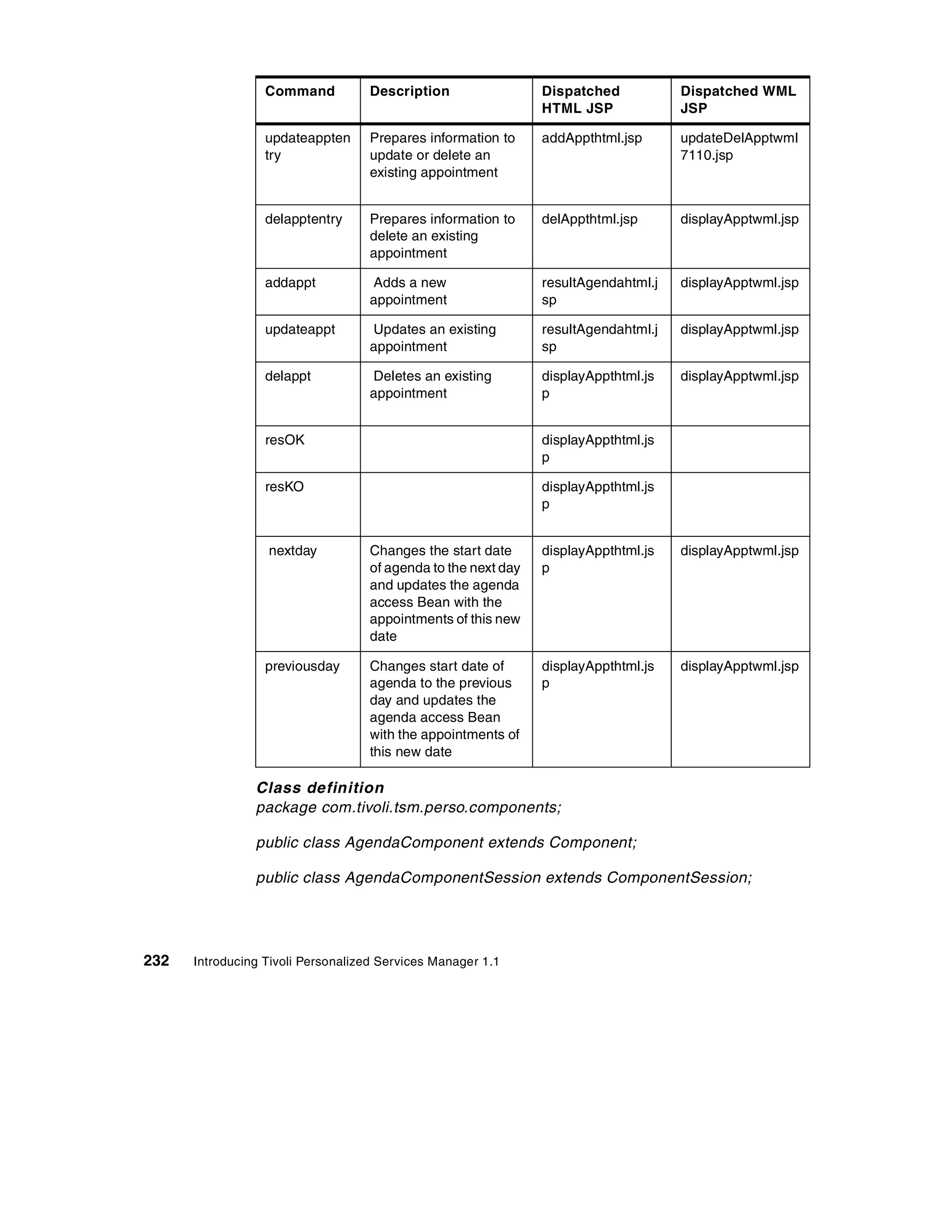 Command          Description                 Dispatched           Dispatched WML
                                                               HTML JSP             JSP

                  updateappten     Prepares information to     addAppthtml.jsp      updateDelApptwml
                  try              update or delete an                              7110.jsp
                                   existing appointment


                  delapptentry     Prepares information to     delAppthtml.jsp      displayApptwml.jsp
                                   delete an existing
                                   appointment

                  addappt          Adds a new                  resultAgendahtml.j   displayApptwml.jsp
                                   appointment                 sp

                  updateappt       Updates an existing         resultAgendahtml.j   displayApptwml.jsp
                                   appointment                 sp

                  delappt          Deletes an existing         displayAppthtml.js   displayApptwml.jsp
                                   appointment                 p


                  resOK                                        displayAppthtml.js
                                                               p

                  resKO                                        displayAppthtml.js
                                                               p


                  nextday          Changes the start date      displayAppthtml.js   displayApptwml.jsp
                                   of agenda to the next day   p
                                   and updates the agenda
                                   access Bean with the
                                   appointments of this new
                                   date

                  previousday      Changes start date of       displayAppthtml.js   displayApptwml.jsp
                                   agenda to the previous      p
                                   day and updates the
                                   agenda access Bean
                                   with the appointments of
                                   this new date

                Class definition
                package com.tivoli.tsm.perso.components;

                public class AgendaComponent extends Component;

                public class AgendaComponentSession extends ComponentSession;




232   Introducing Tivoli Personalized Services Manager 1.1
 