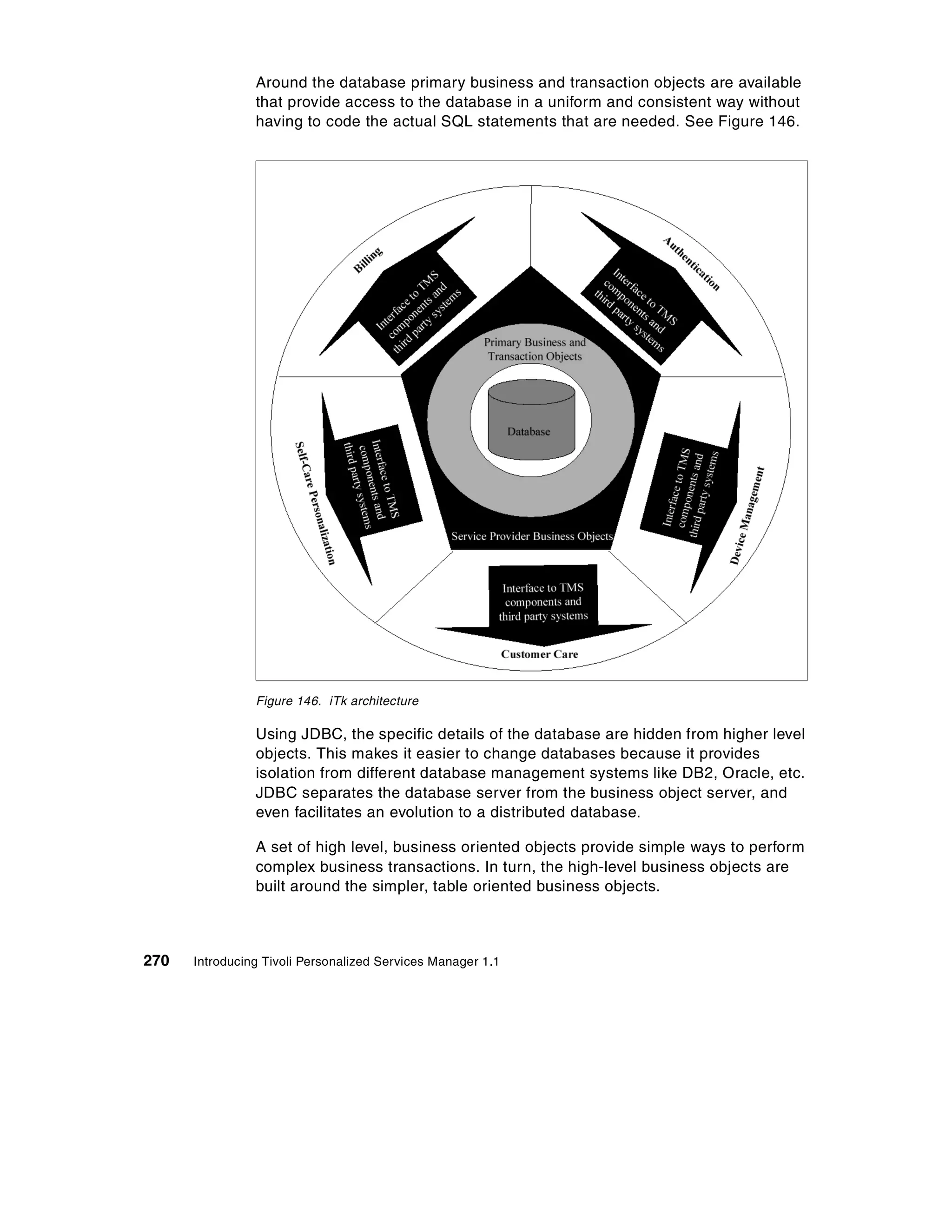 Around the database primary business and transaction objects are available
                that provide access to the database in a uniform and consistent way without
                having to code the actual SQL statements that are needed. See Figure 146.




                Figure 146. iTk architecture

                Using JDBC, the specific details of the database are hidden from higher level
                objects. This makes it easier to change databases because it provides
                isolation from different database management systems like DB2, Oracle, etc.
                JDBC separates the database server from the business object server, and
                even facilitates an evolution to a distributed database.

                A set of high level, business oriented objects provide simple ways to perform
                complex business transactions. In turn, the high-level business objects are
                built around the simpler, table oriented business objects.



270   Introducing Tivoli Personalized Services Manager 1.1
 