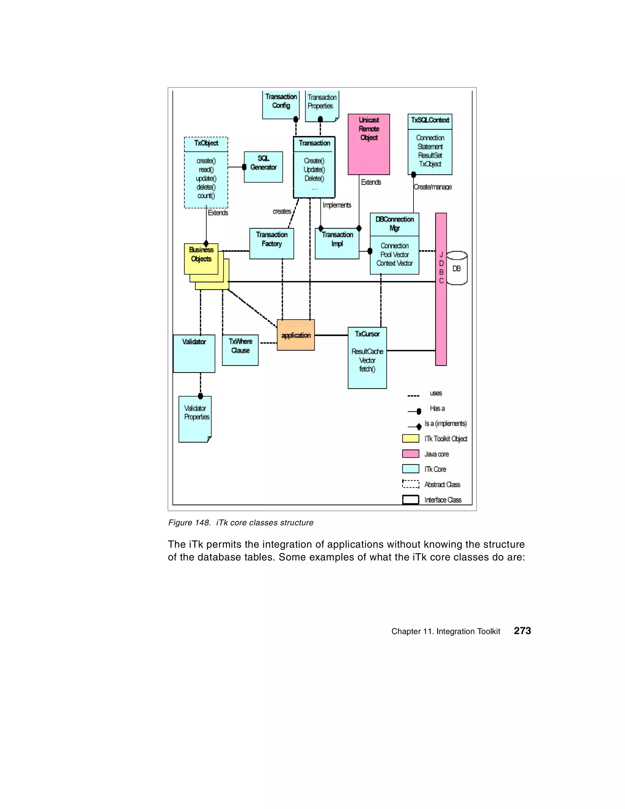 Figure 148. iTk core classes structure

The iTk permits the integration of applications without knowing the structure
of the database tables. Some examples of what the iTk core classes do are:




                                                Chapter 11. Integration Toolkit   273
 