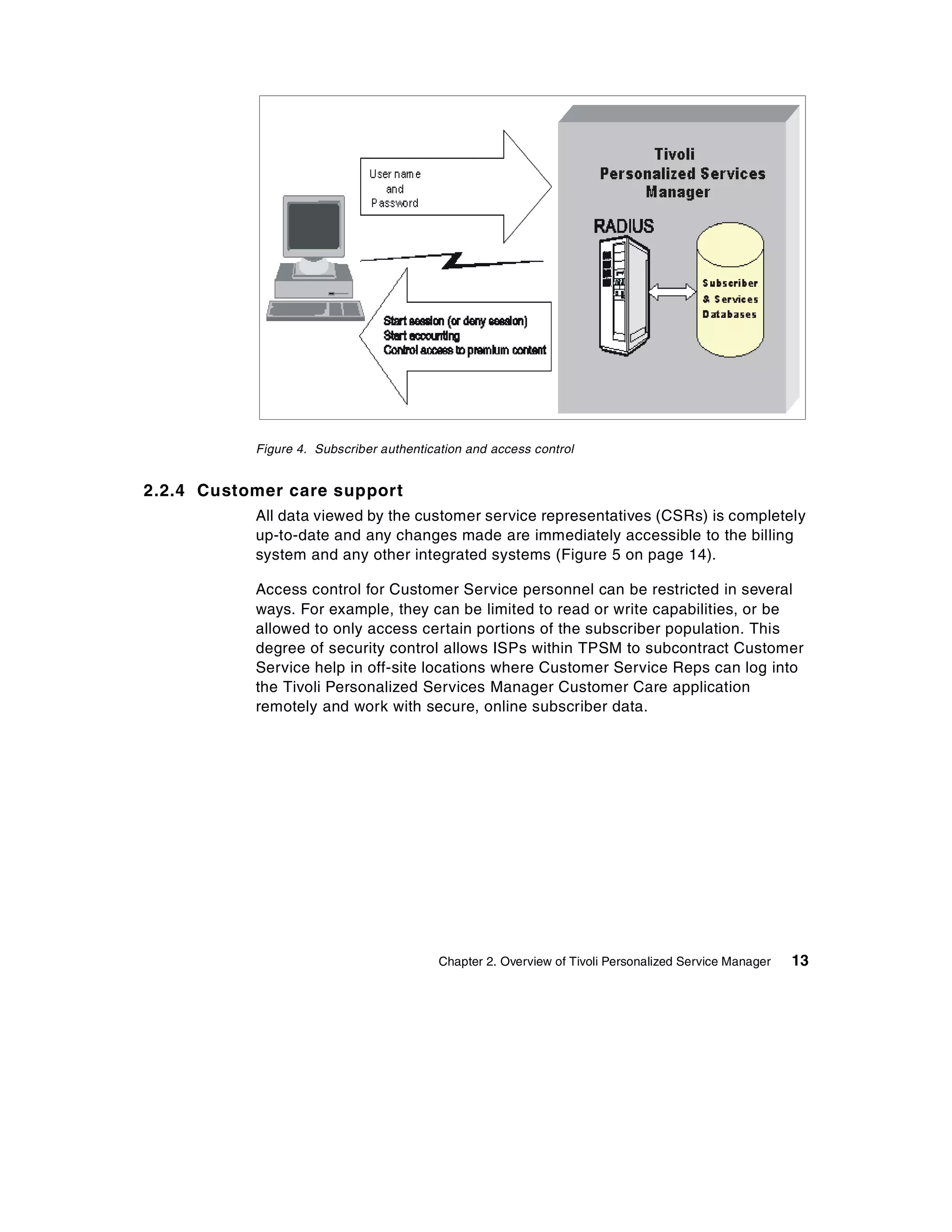 Figure 4. Subscriber authentication and access control


2.2.4 Customer care support
           All data viewed by the customer service representatives (CSRs) is completely
           up-to-date and any changes made are immediately accessible to the billing
           system and any other integrated systems (Figure 5 on page 14).

           Access control for Customer Service personnel can be restricted in several
           ways. For example, they can be limited to read or write capabilities, or be
           allowed to only access certain portions of the subscriber population. This
           degree of security control allows ISPs within TPSM to subcontract Customer
           Service help in off-site locations where Customer Service Reps can log into
           the Tivoli Personalized Services Manager Customer Care application
           remotely and work with secure, online subscriber data.




                                          Chapter 2. Overview of Tivoli Personalized Service Manager   13
 