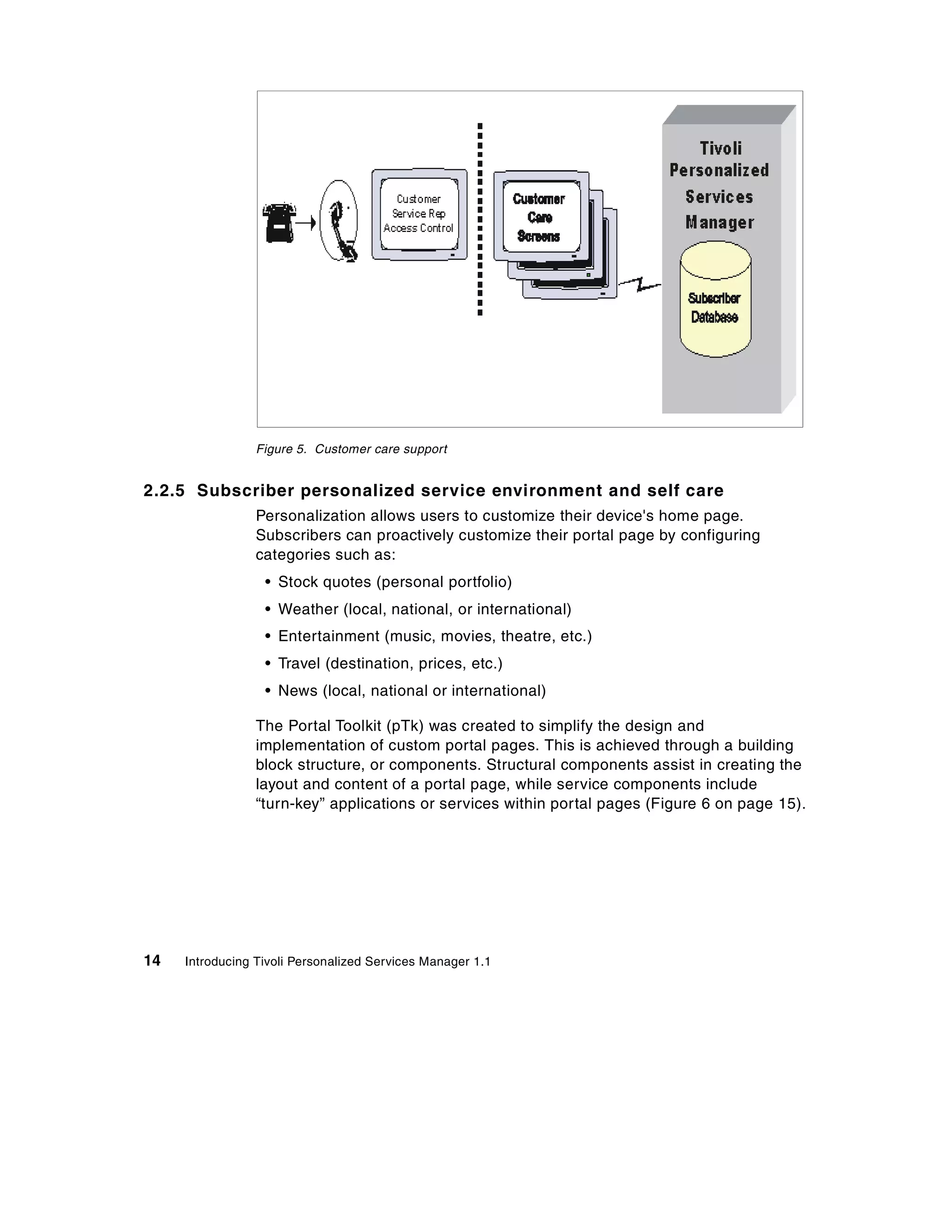 Figure 5. Customer care support


2.2.5 Subscriber personalized service environment and self care
                 Personalization allows users to customize their device's home page.
                 Subscribers can proactively customize their portal page by configuring
                 categories such as:
                  • Stock quotes (personal portfolio)
                  • Weather (local, national, or international)
                  • Entertainment (music, movies, theatre, etc.)
                  • Travel (destination, prices, etc.)
                  • News (local, national or international)

                 The Portal Toolkit (pTk) was created to simplify the design and
                 implementation of custom portal pages. This is achieved through a building
                 block structure, or components. Structural components assist in creating the
                 layout and content of a portal page, while service components include
                 “turn-key” applications or services within portal pages (Figure 6 on page 15).




14   Introducing Tivoli Personalized Services Manager 1.1
 