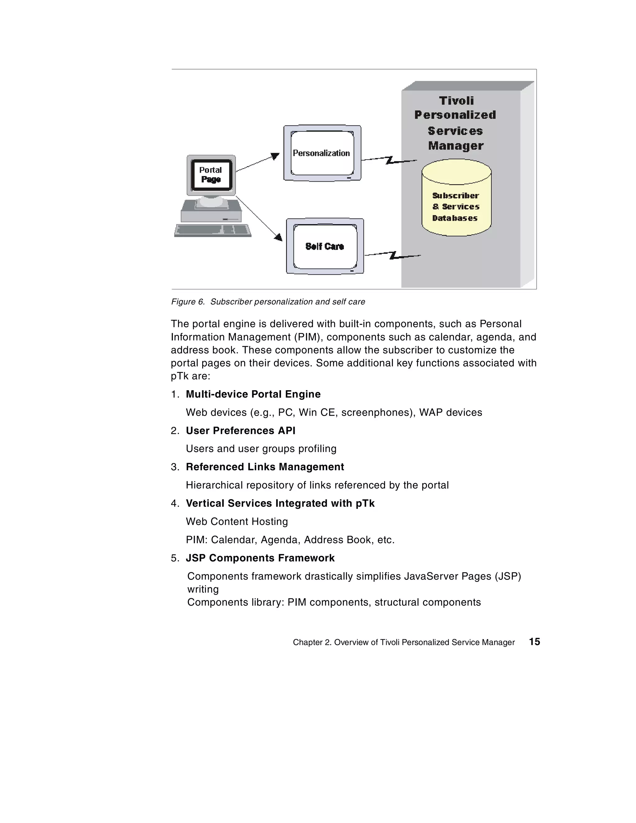 Figure 6. Subscriber personalization and self care

The portal engine is delivered with built-in components, such as Personal
Information Management (PIM), components such as calendar, agenda, and
address book. These components allow the subscriber to customize the
portal pages on their devices. Some additional key functions associated with
pTk are:
1. Multi-device Portal Engine
   Web devices (e.g., PC, Win CE, screenphones), WAP devices
2. User Preferences API
   Users and user groups profiling
3. Referenced Links Management
   Hierarchical repository of links referenced by the portal
4. Vertical Services Integrated with pTk
   Web Content Hosting
   PIM: Calendar, Agenda, Address Book, etc.
5. JSP Components Framework
    Components framework drastically simplifies JavaServer Pages (JSP)
    writing
    Components library: PIM components, structural components


                               Chapter 2. Overview of Tivoli Personalized Service Manager   15
 
