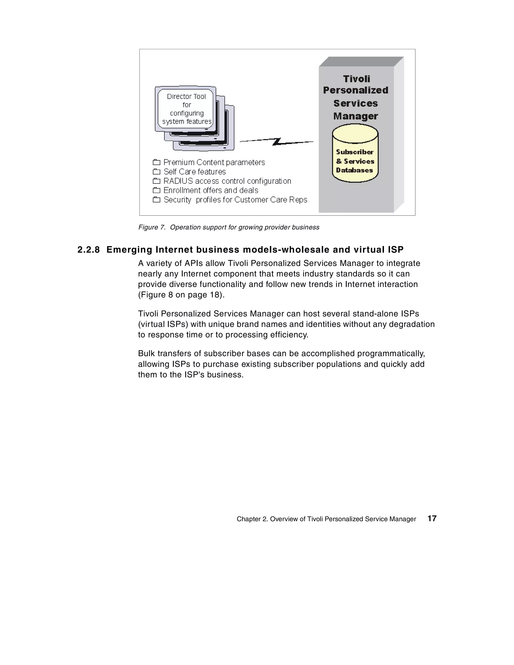 Figure 7. Operation support for growing provider business


2.2.8 Emerging Internet business models-wholesale and virtual ISP
            A variety of APIs allow Tivoli Personalized Services Manager to integrate
            nearly any Internet component that meets industry standards so it can
            provide diverse functionality and follow new trends in Internet interaction
            (Figure 8 on page 18).

            Tivoli Personalized Services Manager can host several stand-alone ISPs
            (virtual ISPs) with unique brand names and identities without any degradation
            to response time or to processing efficiency.

            Bulk transfers of subscriber bases can be accomplished programmatically,
            allowing ISPs to purchase existing subscriber populations and quickly add
            them to the ISP's business.




                                           Chapter 2. Overview of Tivoli Personalized Service Manager   17
 