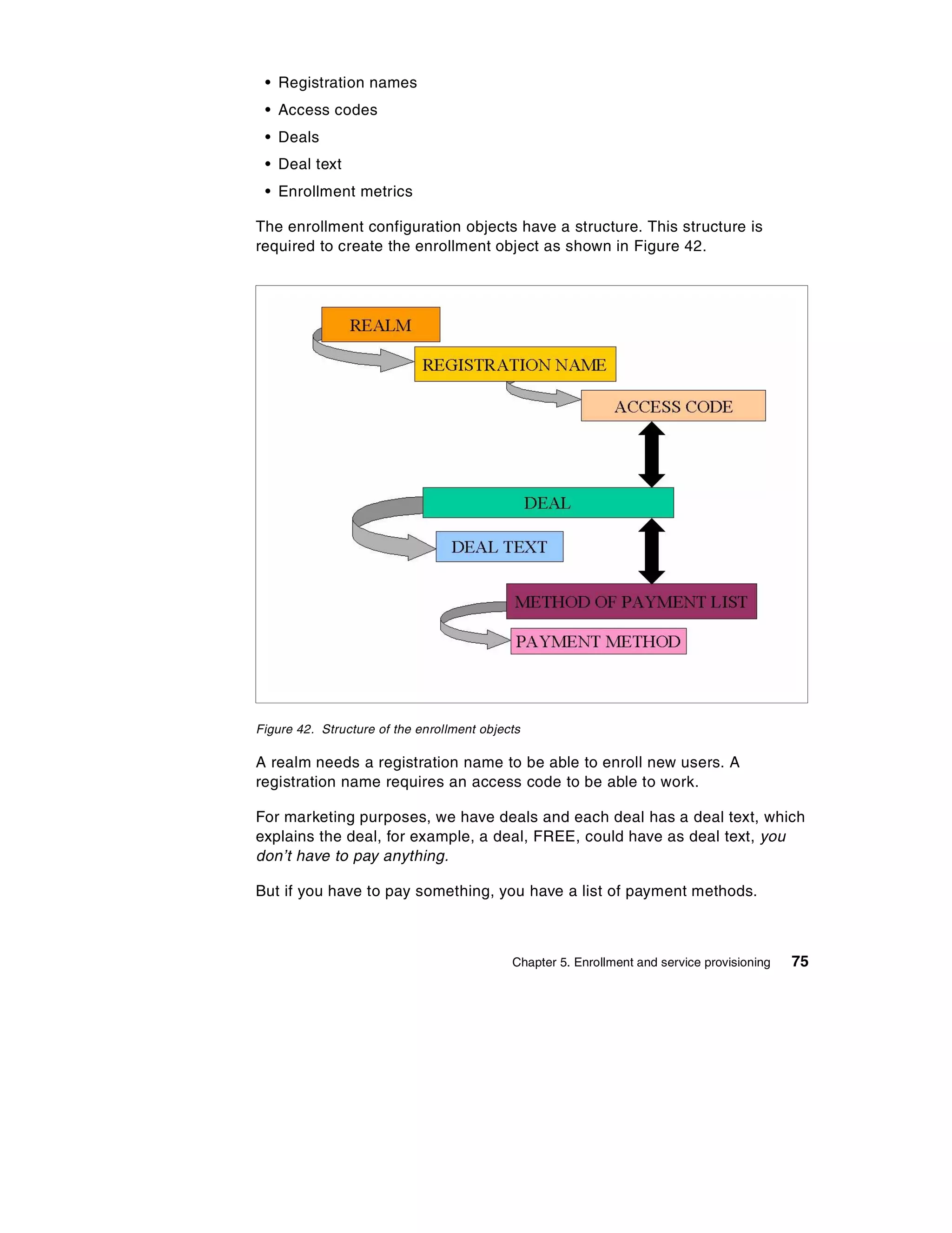 • Registration names
 • Access codes
 • Deals
 • Deal text
 • Enrollment metrics

The enrollment configuration objects have a structure. This structure is
required to create the enrollment object as shown in Figure 42.




Figure 42. Structure of the enrollment objects

A realm needs a registration name to be able to enroll new users. A
registration name requires an access code to be able to work.

For marketing purposes, we have deals and each deal has a deal text, which
explains the deal, for example, a deal, FREE, could have as deal text, you
don’t have to pay anything.

But if you have to pay something, you have a list of payment methods.



                                            Chapter 5. Enrollment and service provisioning   75
 
