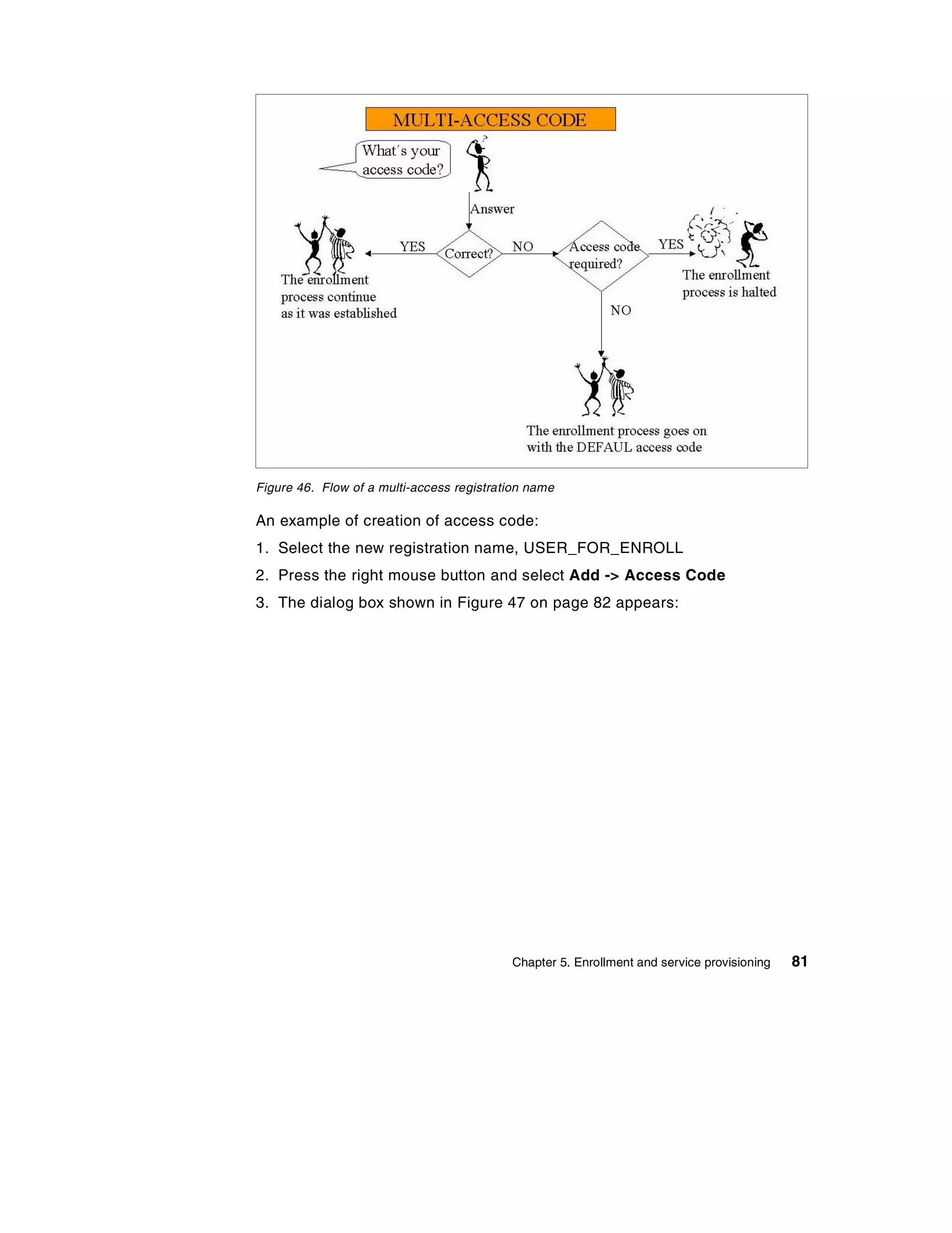 Figure 46. Flow of a multi-access registration name

An example of creation of access code:
1. Select the new registration name, USER_FOR_ENROLL
2. Press the right mouse button and select Add -> Access Code
3. The dialog box shown in Figure 47 on page 82 appears:




                                           Chapter 5. Enrollment and service provisioning   81
 