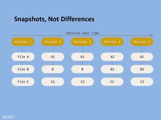 S02E02
More and more
Free your mind
 