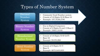 Introducing to number system | PPT