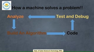 Introducing to Problem Solving Method.pptx