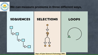 Introducing to Problem Solving Method.pptx