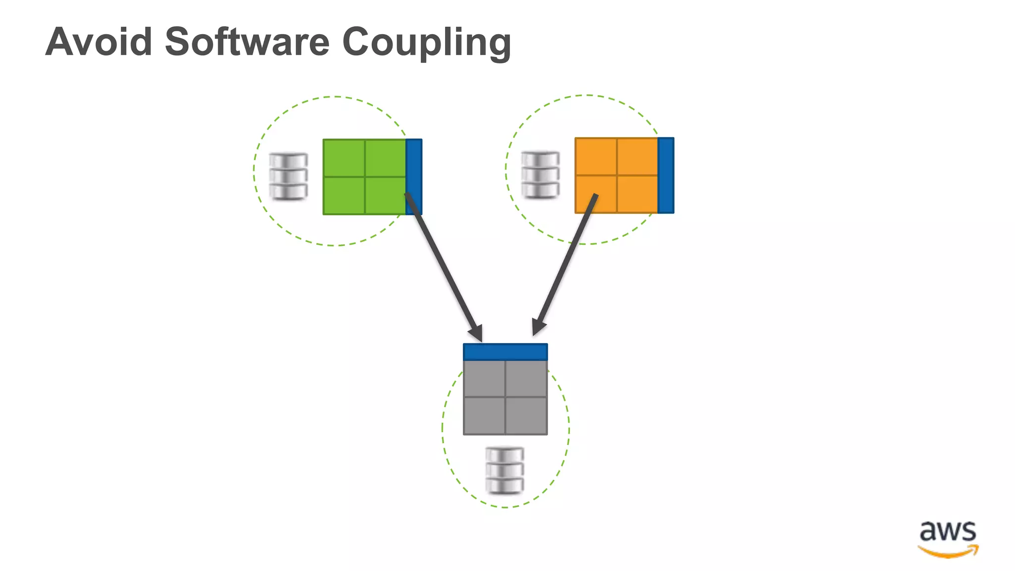 Avoid Software Coupling 