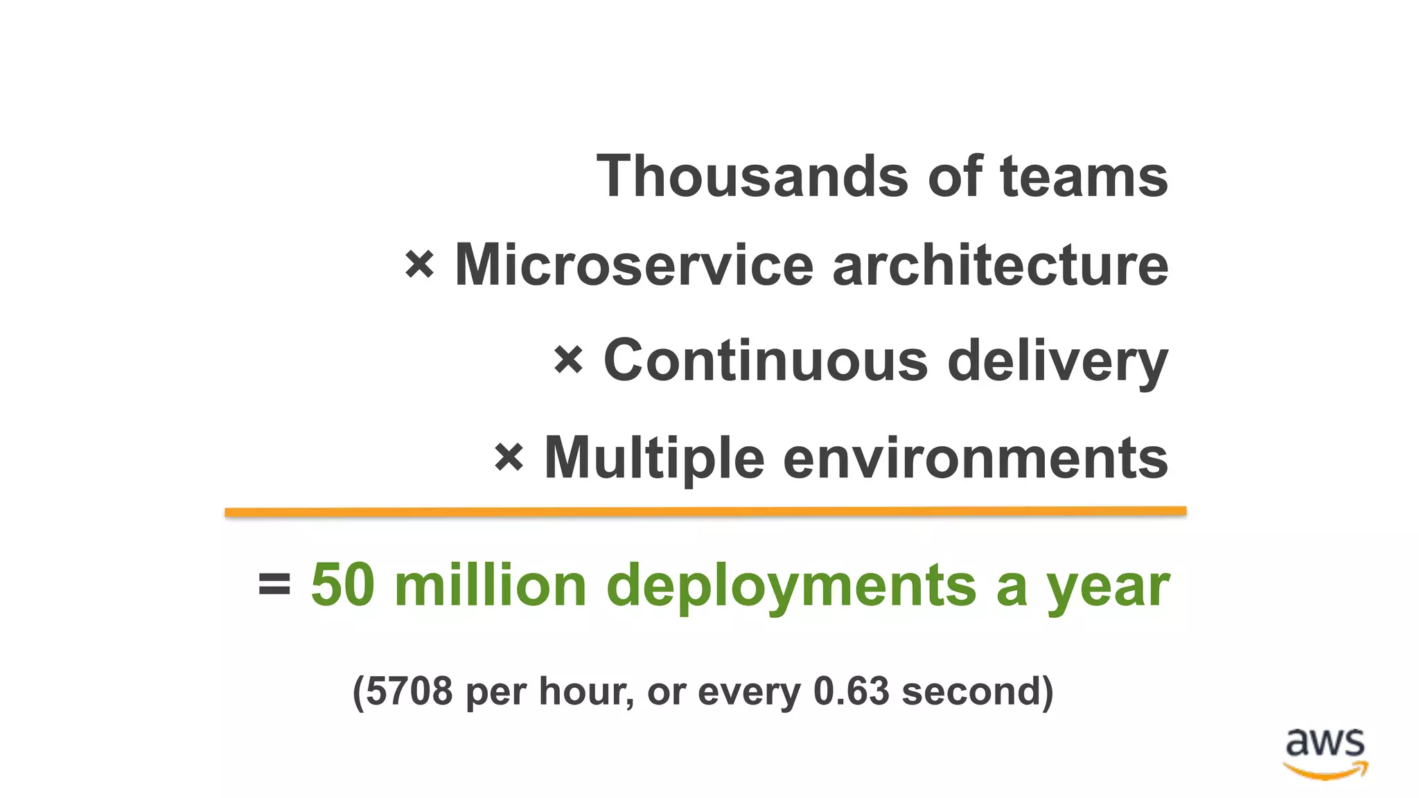 = 50 million deployments a year Thousands of teams × Microservice architecture × Continuous delivery × Multiple environments (5708 per hour, or every 0.63 second) 